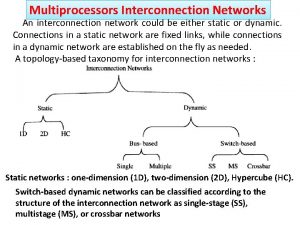 Multiprocessors Interconnection Networks An interconnection network could be