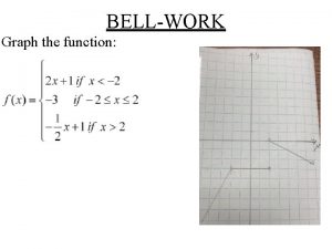 BELLWORK Graph the function Functions Function Recap We