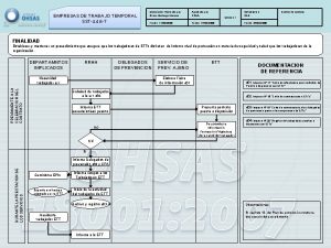 EMPRESAS DE TRABAJO TEMPORAL SST4 4 6 7