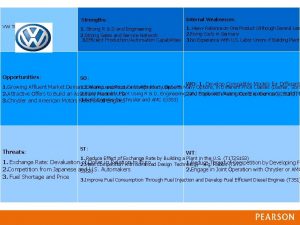 Strengths Internal Weaknesses VW TOWS Matrix 1 Strong