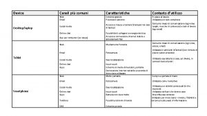 Device Desktoplaptop Canali pi comuni Caratteristiche Social media