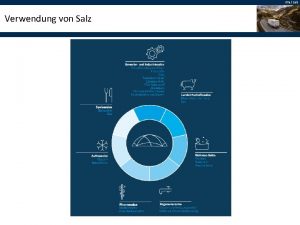 07 a Salz Verwendung von Salz 07 a