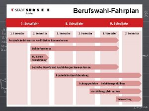 BerufswahlFahrplan 7 Schuljahr 1 Semester 2 Semester 8