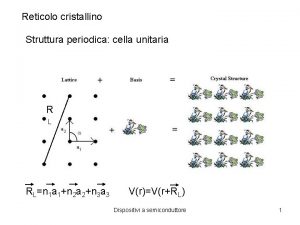 Reticolo cristallino Struttura periodica cella unitaria R L