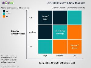 GEMCKINSEY 9 BOX MATRIX OVERALL CONCEPT GRAPHIC ALTERNATIVE