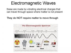 Electromagnetic Waves these are made by vibrating electrical