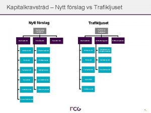 Kapitalkravstrd Nytt frslag vs Trafikljuset Nytt frslag Trafikljuset