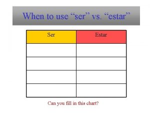 When to use ser vs estar Ser Estar