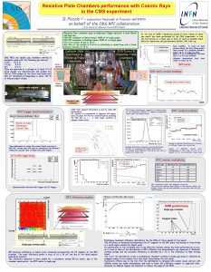 Resistive Plate Chambers performance with Cosmic Rays in