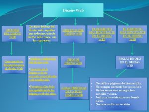 Diseo Web HISTORIA DEL DISEO WEB Caractersticas Principales