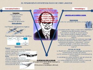 EL PENSAMIENTO EPISTEMOLGICO DE IMRE LAKATOS Conceptual terico