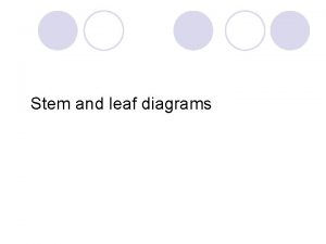 Stem and leaf diagrams Example drawing a stem