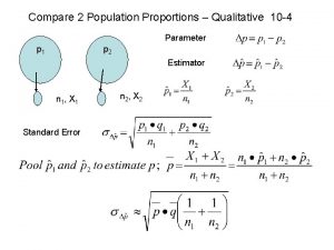 Compare 2 Population Proportions Qualitative 10 4 Parameter