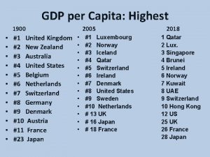 GDP per Capita Highest 1900 1 United Kingdom