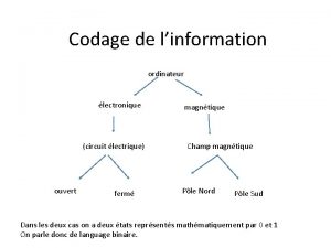 Codage de linformation ordinateur lectronique circuit lectrique ouvert