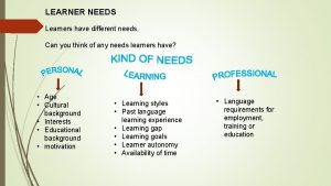 LEARNER NEEDS Learners have different needs Can you