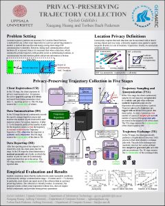 PRIVACYPRESERVING TRAJECTORY COLLECTION Gyz Gidfalvi Xuegang Huang and