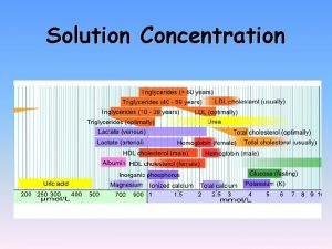 Solution Concentration Calculations of Solution Concentration Mass Percent