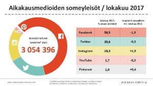 Aikakausmedioiden someyleist lokakuu 2017 Seuraajia kaikissa kanavissa kpl