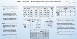 Traditional diagnostic testing vs Whole Exome Sequencing in