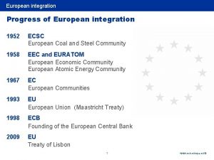 European integration Progress of European integration 1952 ECSC