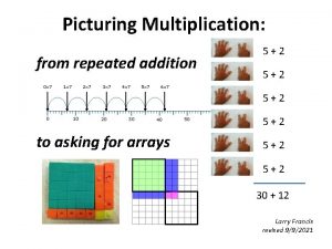 Picturing Multiplication 52 from repeated addition 0 x