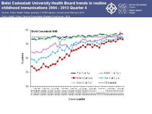 Betsi Cadwaladr University Health Board trends in routine