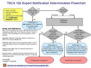 TSCA 12 b Export Notification Determination Flowchart 1