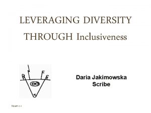 LEVERAGING DIVERSITY THROUGH Inclusiveness Daria Jakimowska Scribe N