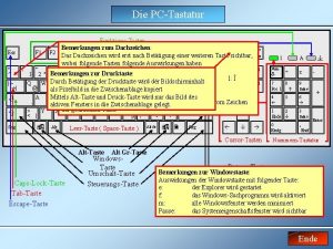 Die PCTastatur FunktionsTasten Bemerkungen zum Dachzeichen Druck Rollen