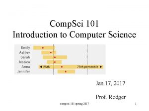 Comp Sci 101 Introduction to Computer Science Jan