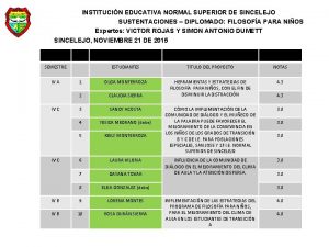 INSTITUCIN EDUCATIVA NORMAL SUPERIOR DE SINCELEJO SUSTENTACIONES DIPLOMADO