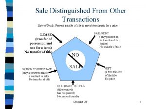 Sale Distinguished From Other Transactions Sale of Goods