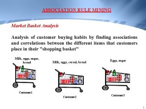 ASSOCIATION RULE MINING Market Basket Analysis of customer