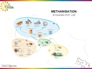 METHANISATION 25 novembre 2014 Lohr Les enjeux nationaux