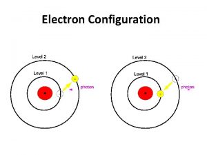 Electron Configuration The Electromagnetic Spectrum Know what is