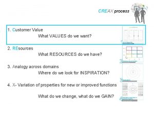 CREAX process 1 Customer Value What VALUES do