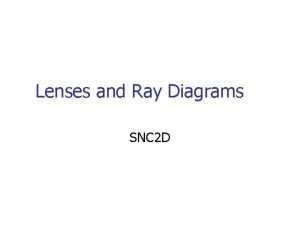 Lenses and Ray Diagrams SNC 2 D What