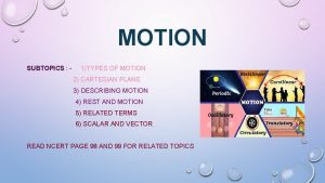 MOTION SUBTOPICS 1TYPES OF MOTION 2 CARTESIAN PLANE