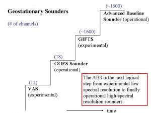 1600 Advanced Baseline Sounder operational Geostationary Sounders of