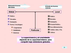 Bsqueda Nuevos Mercados Entrada de Nuevos Actores Global