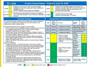 Project Overall Status June 8 to June 19