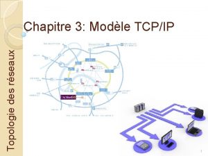 Topologie des rseaux Chapitre 3 Modle TCPIP 1