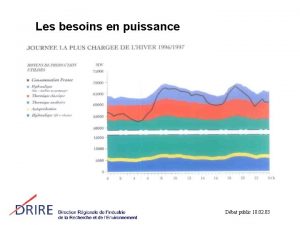 Les besoins en puissance Dbat public 18 02