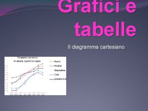 Grafici e tabelle Il diagramma cartesiano Materiale occorrente