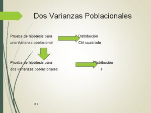 Dos Varianzas Poblacionales Prueba de hiptesis para Distribucin