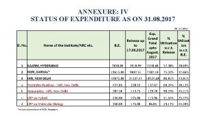ANNEXURE IV STATUS OF EXPENDITURE AS ON 31