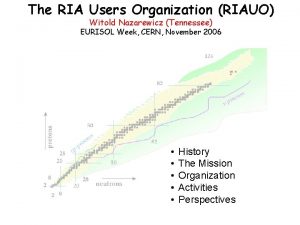 The RIA Users Organization RIAUO Witold Nazarewicz Tennessee