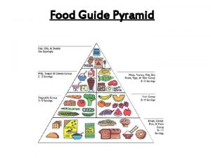 Food Guide Pyramid The food Pyramid It shows