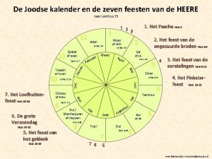 De Joodse kalender en de zeven feesten van